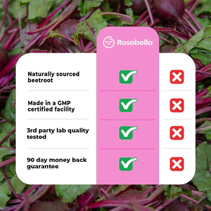 Organic Beet Root Capsules